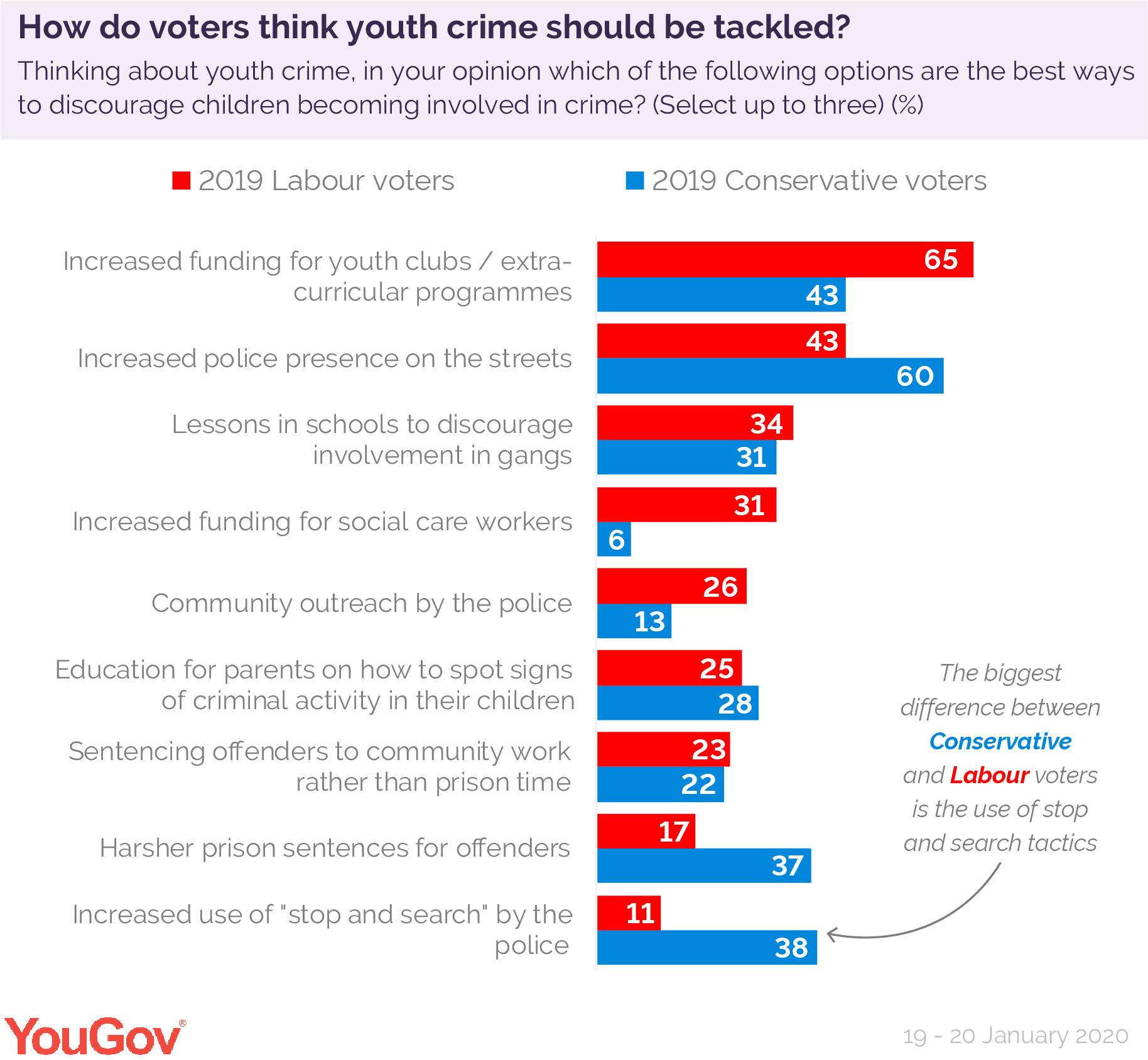 the problem of youth crime